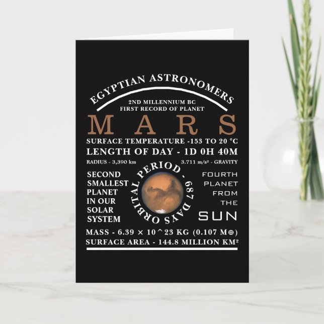 Planet Mars Detaljastronomi Kort (Framsida)