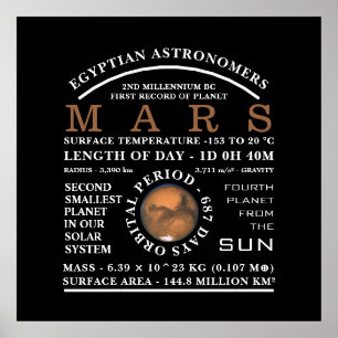 Planet Mars Detaljastronomi Poster