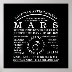 Planet Mars - detaljerad astronomisk symbol Poster