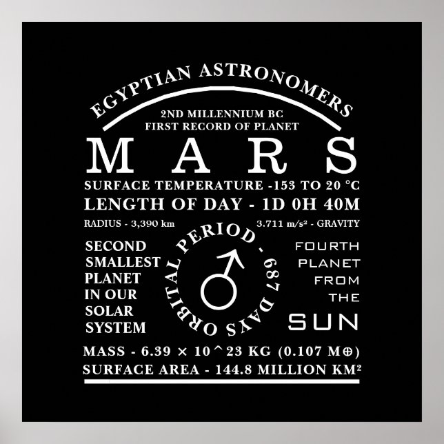 Planet Mars - detaljerad astronomisk symbol Poster (Framsidan)