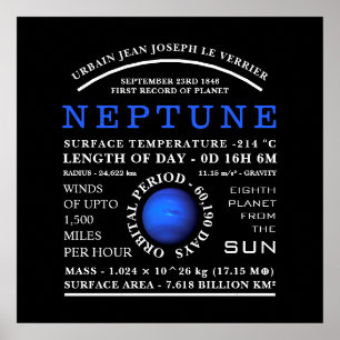 Planet Neptune Detaljastronomi Poster