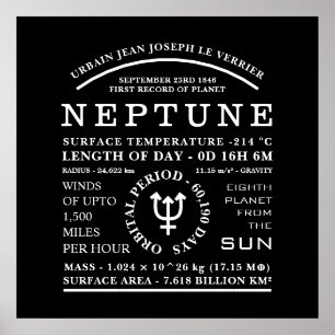 Planet Neptune - detaljerad astronomisk symbol Poster