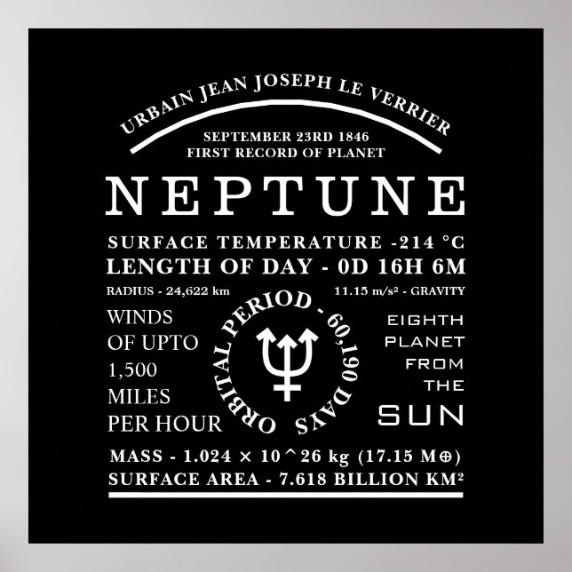 Planet Neptune - detaljerad astronomisk symbol Poster (Framsidan)