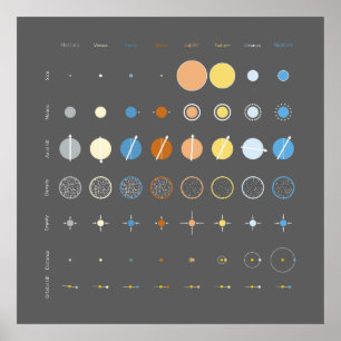 Planet Poster