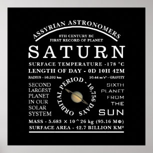Planet Saturn Astronomy Poster