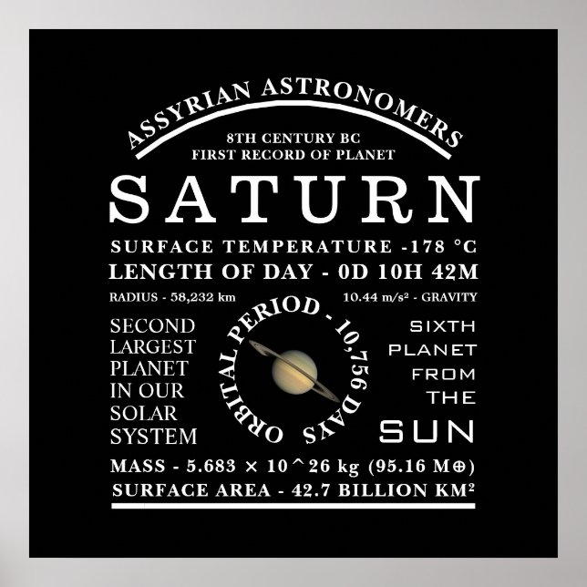 Planet Saturn Astronomy Poster (Framsidan)