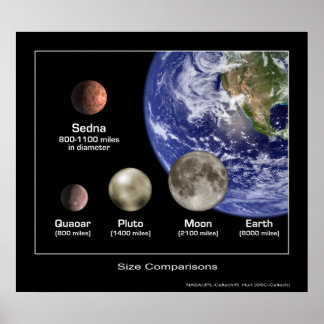 Planet Storlek Comparisations - NASA Poster