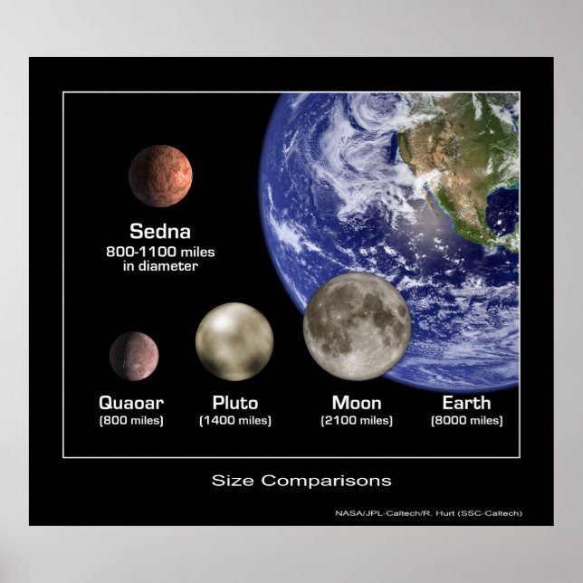 Planet Storlek Comparisations - NASA Poster (Framsidan)