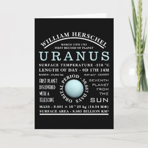 Planet Uranus Detaljastronomi Kort