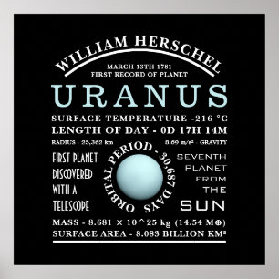 Planet Uranus Detaljastronomi Poster