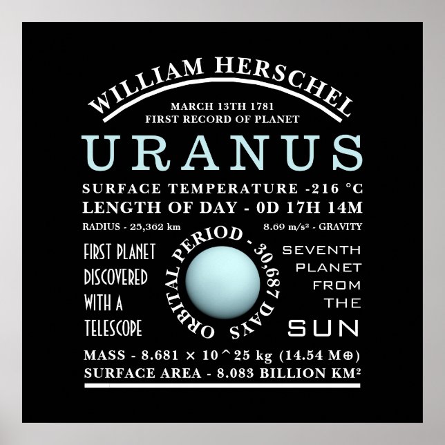 Planet Uranus Detaljastronomi Poster (Framsidan)