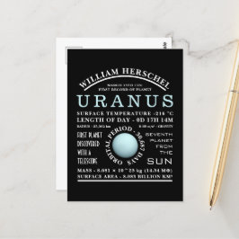 Planet Uranus Detaljastronomi Vykort