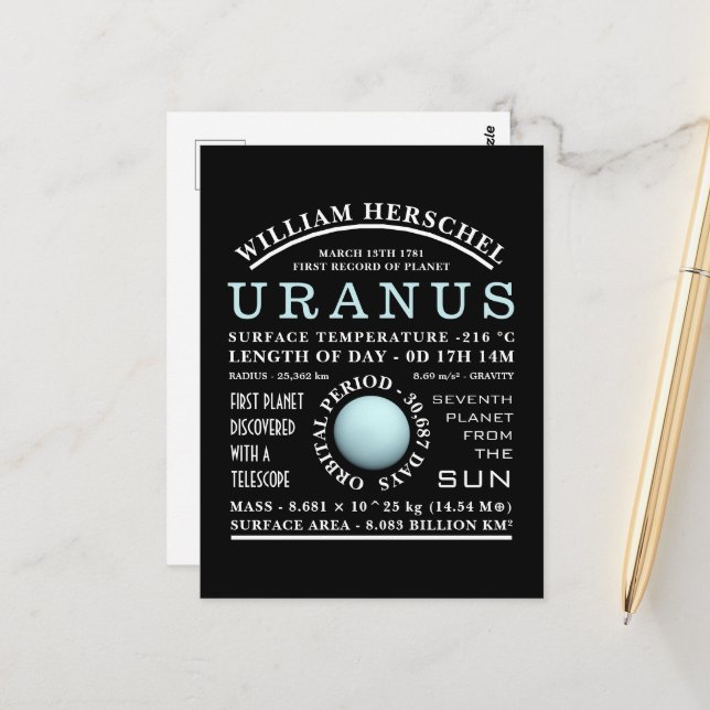 Planet Uranus Detaljastronomi Vykort (Fram/Back In Situ)