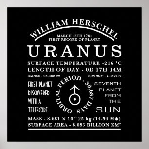 Planet Uranus - detaljerad astronomisymbol Poster