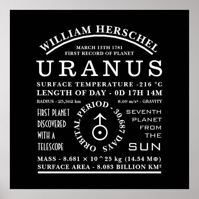 Planet Uranus - detaljerad astronomisymbol Poster (Framsidan)