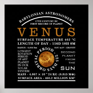 Planet Venus Detaljastronomi Poster