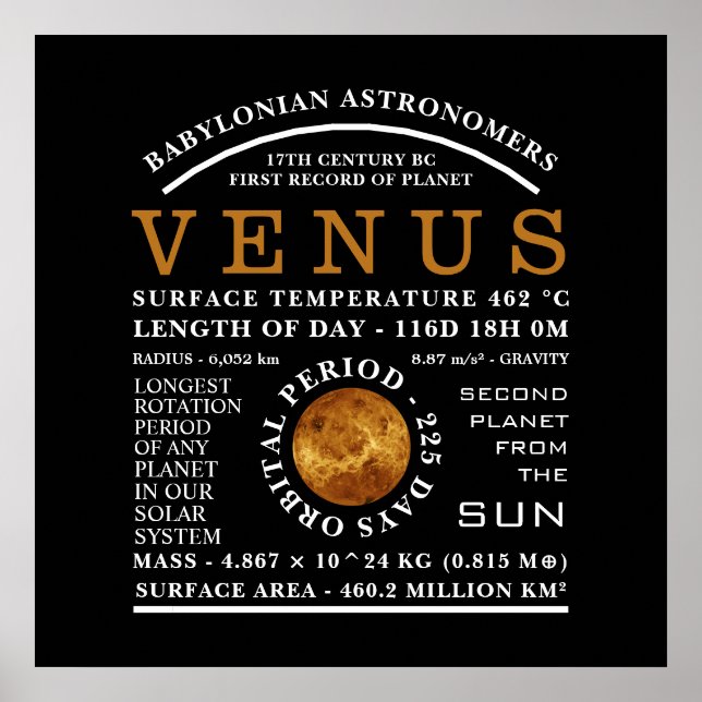 Planet Venus Detaljastronomi Poster (Framsidan)