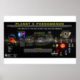 Planet X Fhenomenon-1 Poster