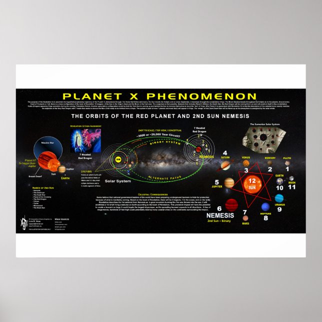 Planet X Fhenomenon-1 Poster (Framsidan)