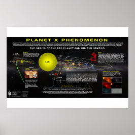 Planet X Fhenomenon-2 Poster
