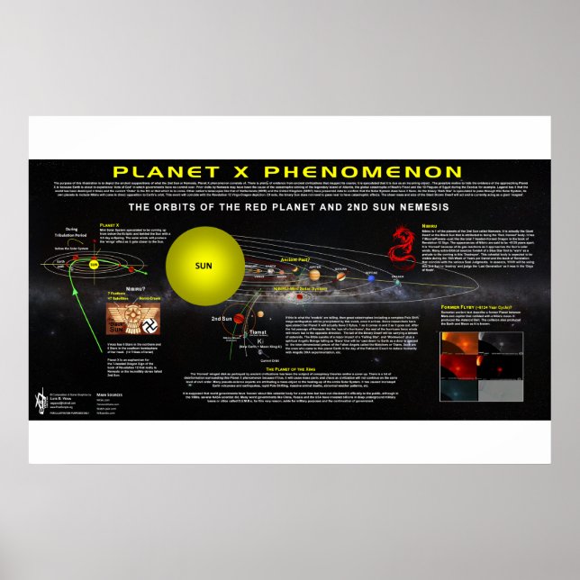 Planet X Fhenomenon-2 Poster (Framsidan)