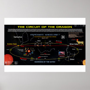 Planet X - Gå runt av den röda draken 1 Poster