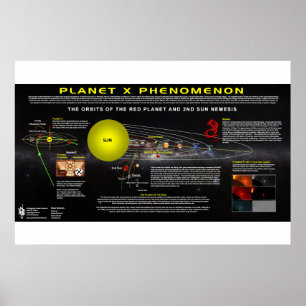 Planet X Phenomenon-2 Poster