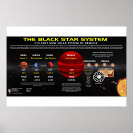 Planet X - Solsystem Poster