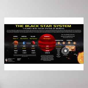 Planet X - Solsystem Poster