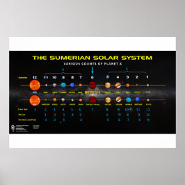 Planet X - Sumeriskt solsystem 2 Poster