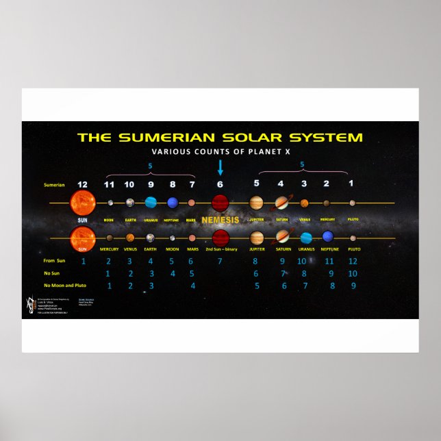 Planet X - Sumeriskt solsystem 2 Poster (Framsidan)
