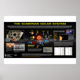 Planet X - Sumeriskt solsystem Poster
