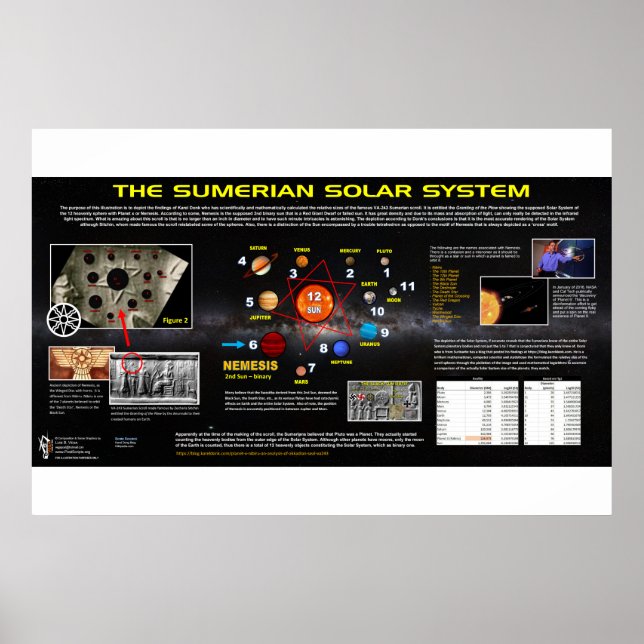 Planet X - Sumeriskt solsystem Poster (Framsidan)