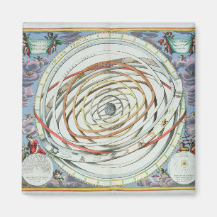 Planetariska omlopp magnet