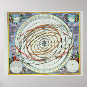 Planetariska omlopp poster