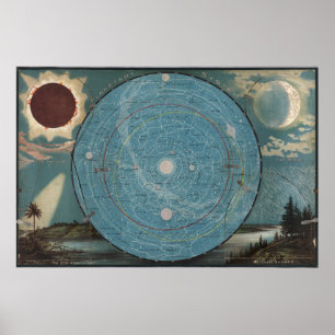 Planetärt system Karta Poster
