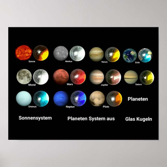 Planeten des Sonnensystem Poster (Framsidan)