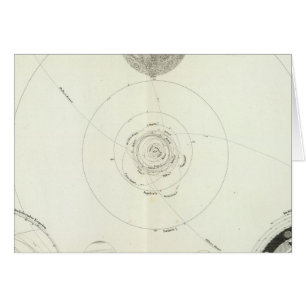 Planetensystem der Sonne Hälsningskort