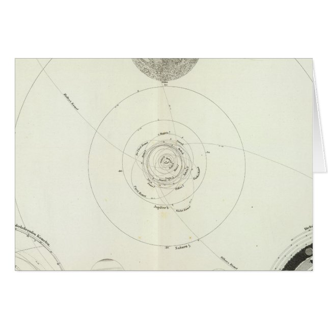 Planetensystem der Sonne Hälsningskort (Framsidan Horizontal)