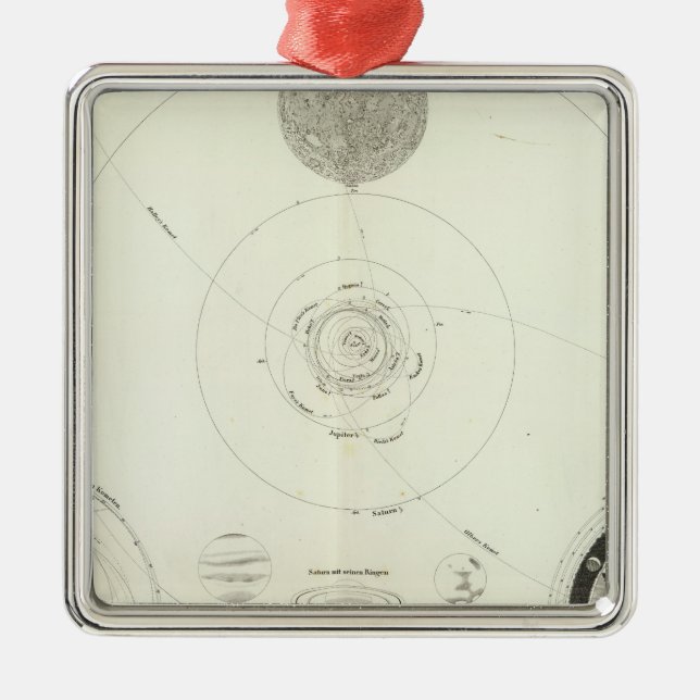 Planetensystem der Sonne Julgransprydnad Metall (Framsidan)