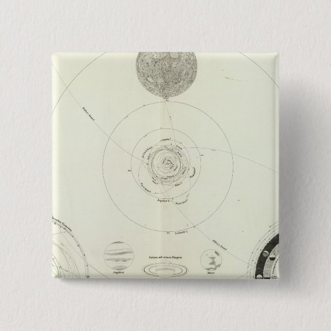 Planetensystem der Sonne Knapp (Framsida)