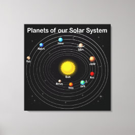 Planeter Canvastryck