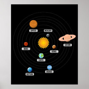 Planeter för Solar System Art Poster
