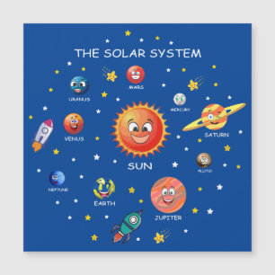 Planeter för solsystem