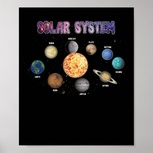 Planeter för solsystem poster