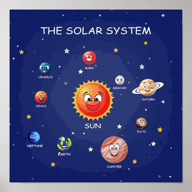 Planeter för solsystem poster (Framsidan)