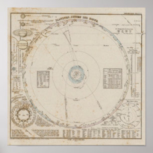 Planeter för solsystem poster