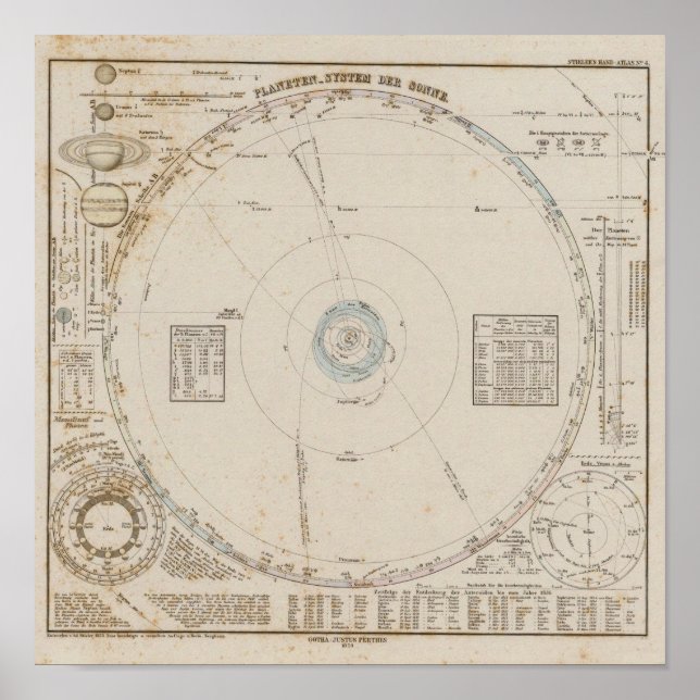 Planeter för solsystem poster (Framsidan)