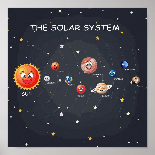 Planeter för solsystem poster (Framsidan)