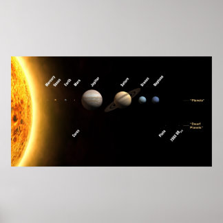 Planeter för solsystem poster